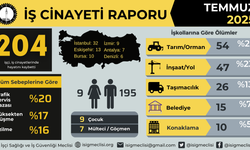 Temmuz ayında en az  204 işçi yaşamını yitirdi!