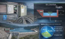 Bursa'da Çınarcık Barajı'na Teknolojik Takip