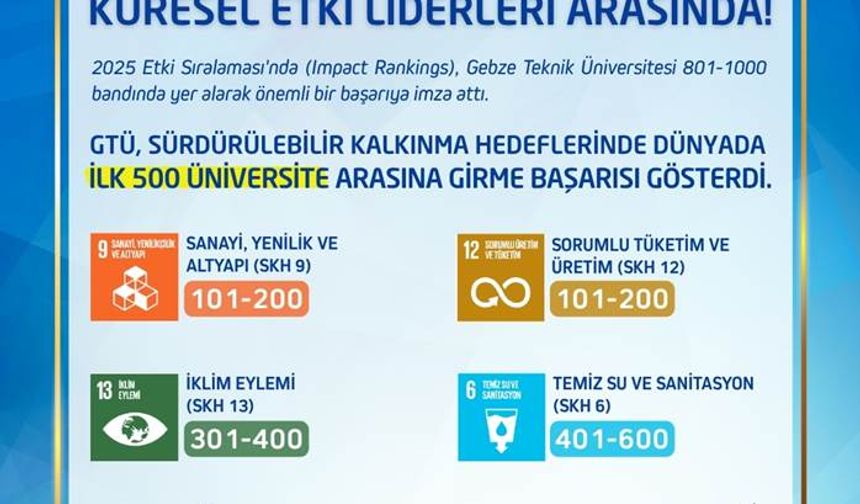 GTÜ Küresel Etki Liderleri Arasında